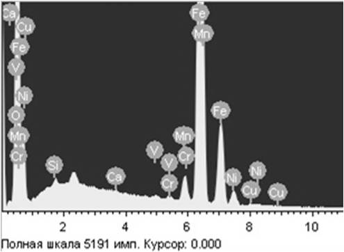 desorption of hydrogen